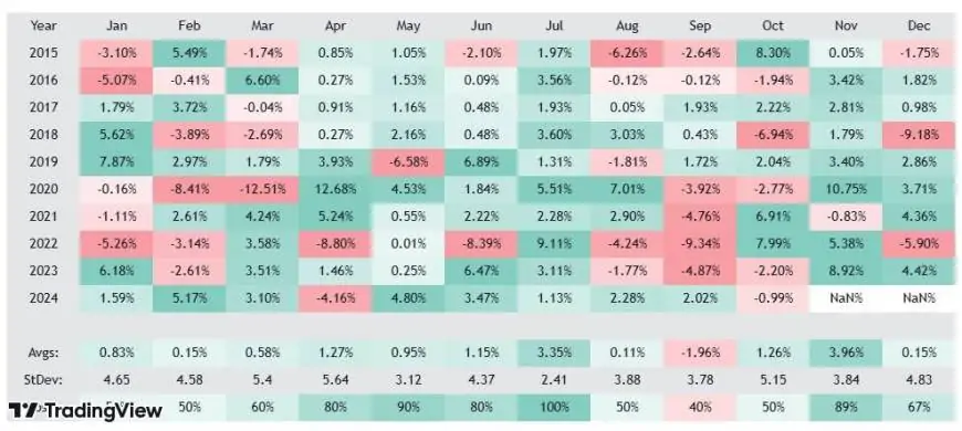 How Thanksgiving Sets the Stage for Year-End Gains