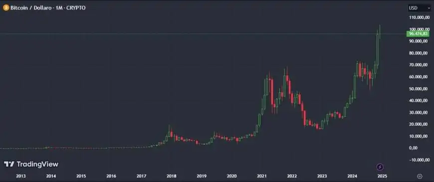 The Biggest Gainers in the Crypto Boom