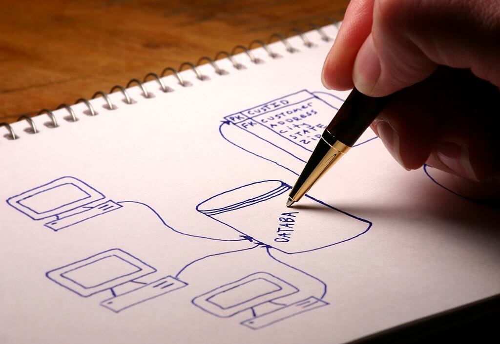 An insight into the database architecture and review services 